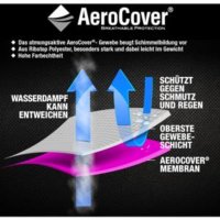 AeroCover Schutzh&uuml;lle f&uuml;r Ampelschirm &bdquo;Stratos&ldquo; 300x400 cm, anthrazit